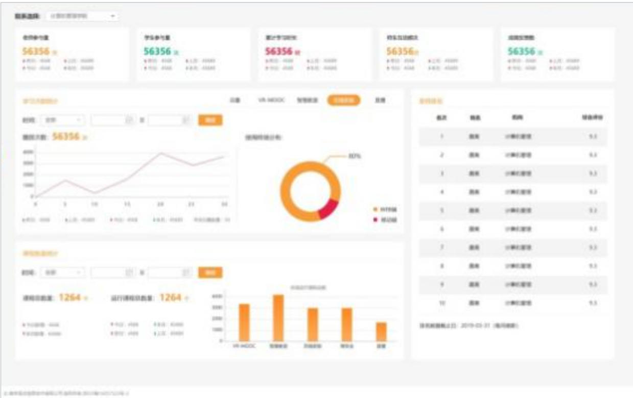 花艺环境设计智慧实训教学管理平台