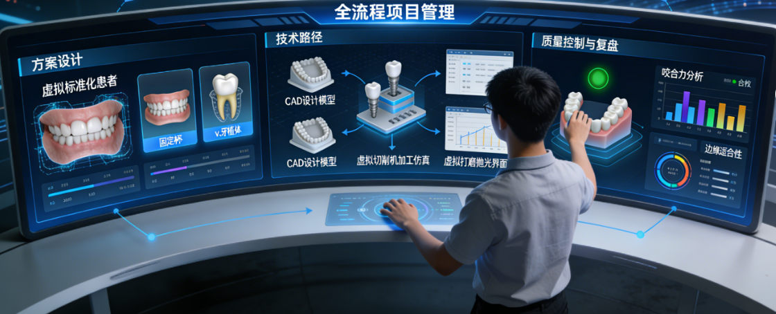 典型病例全流程项目系统