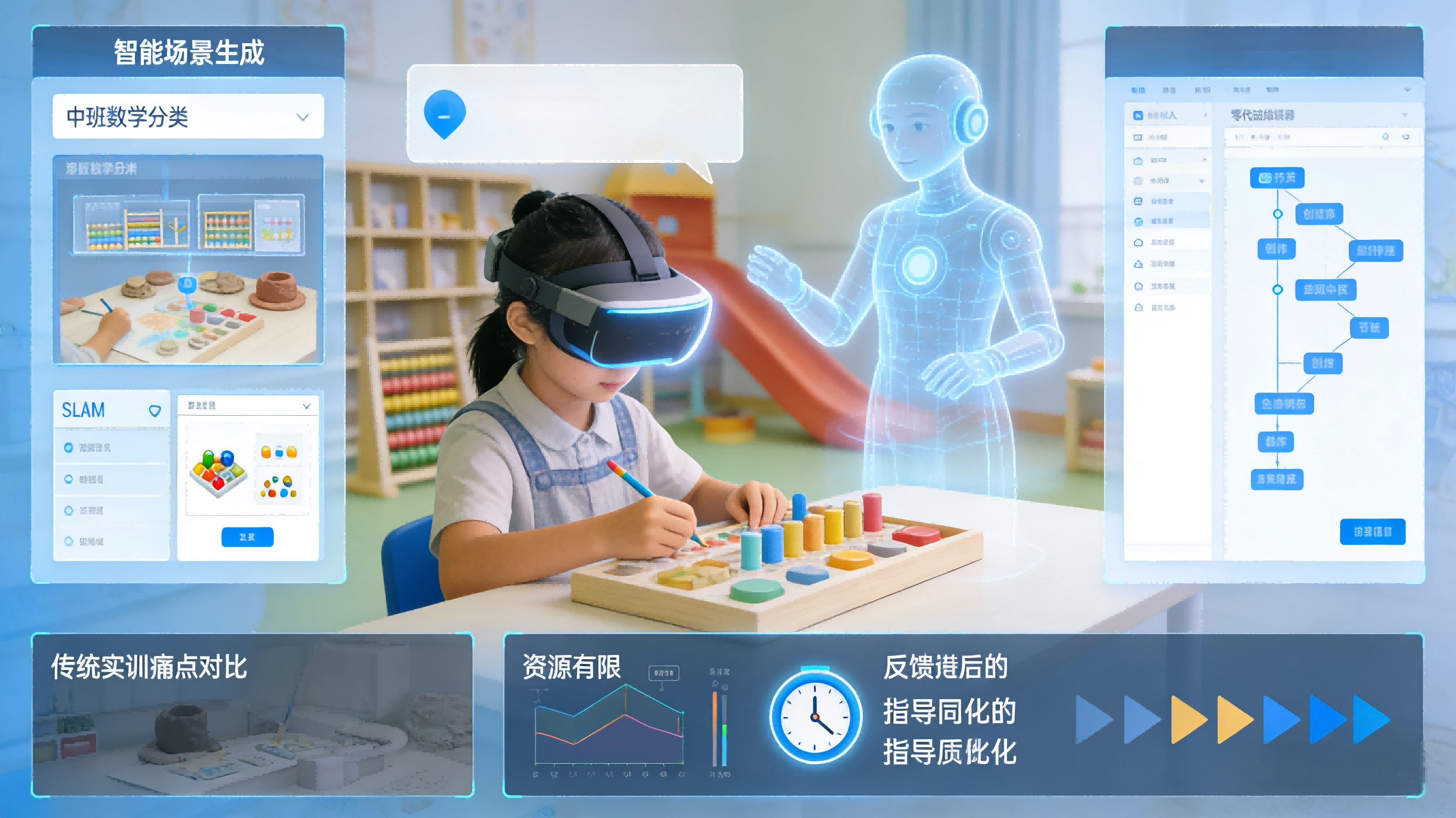 AI 智能赋能，个性化精准指导