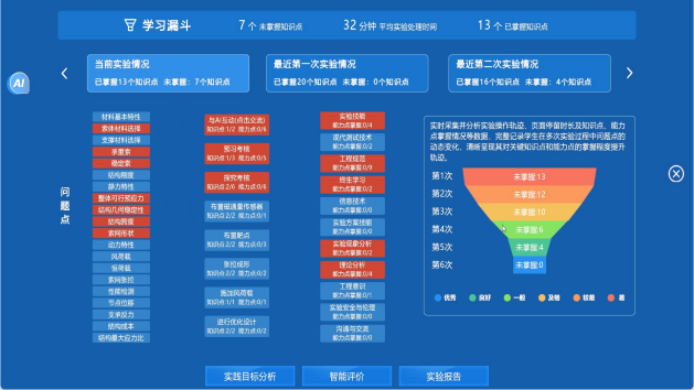 打造以“三谱一库”为核心的智能教学底座