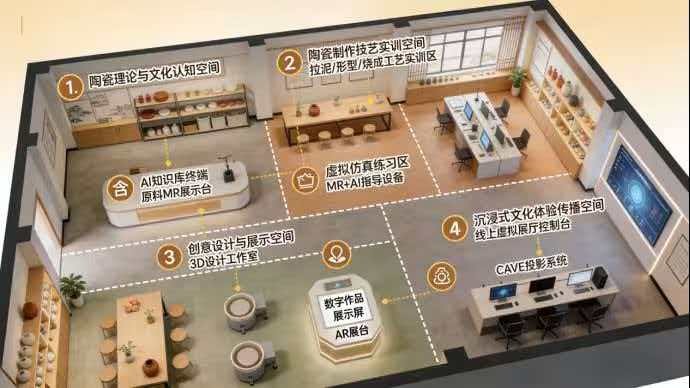 职业教育智慧实训平台如何打造沉浸式文化传承新课堂