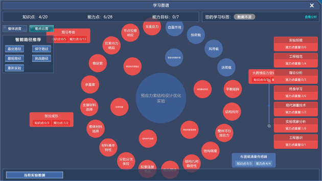 数据、报表与信息发布功能