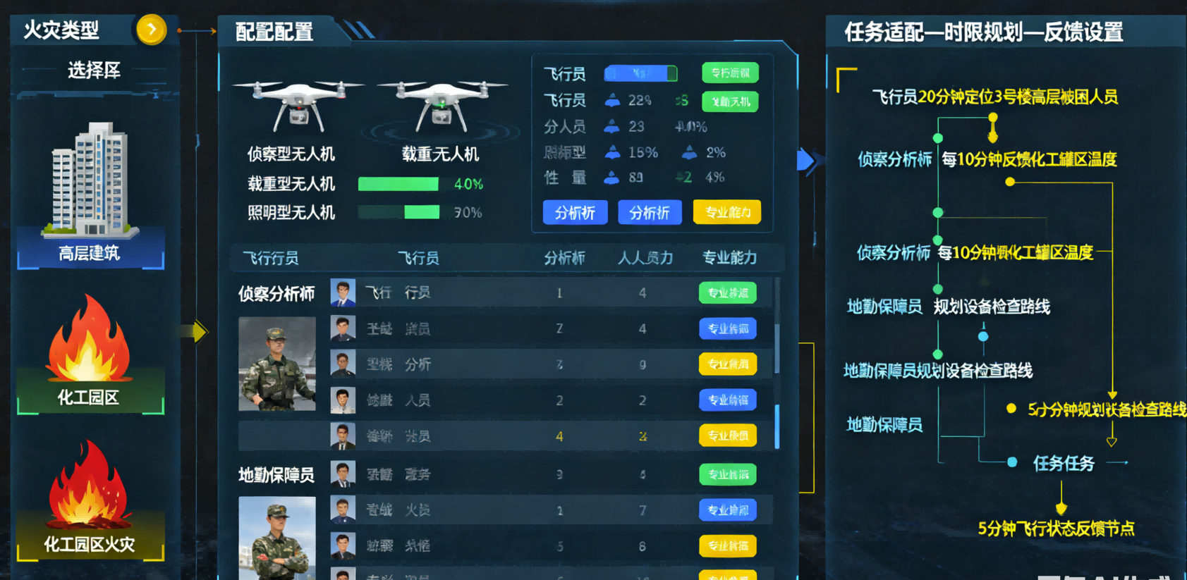 设备维护与现场支撑实训