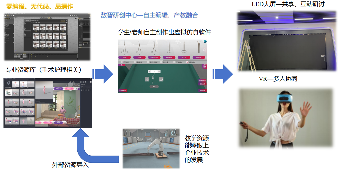 零代码创作，赋能教学资源自主开发