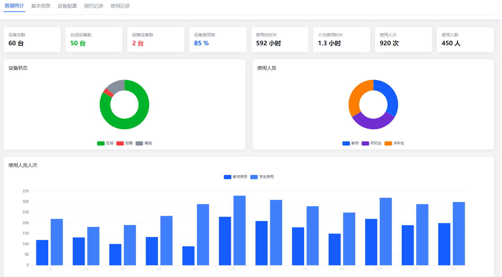 实验教学与实验室数字化管理功能