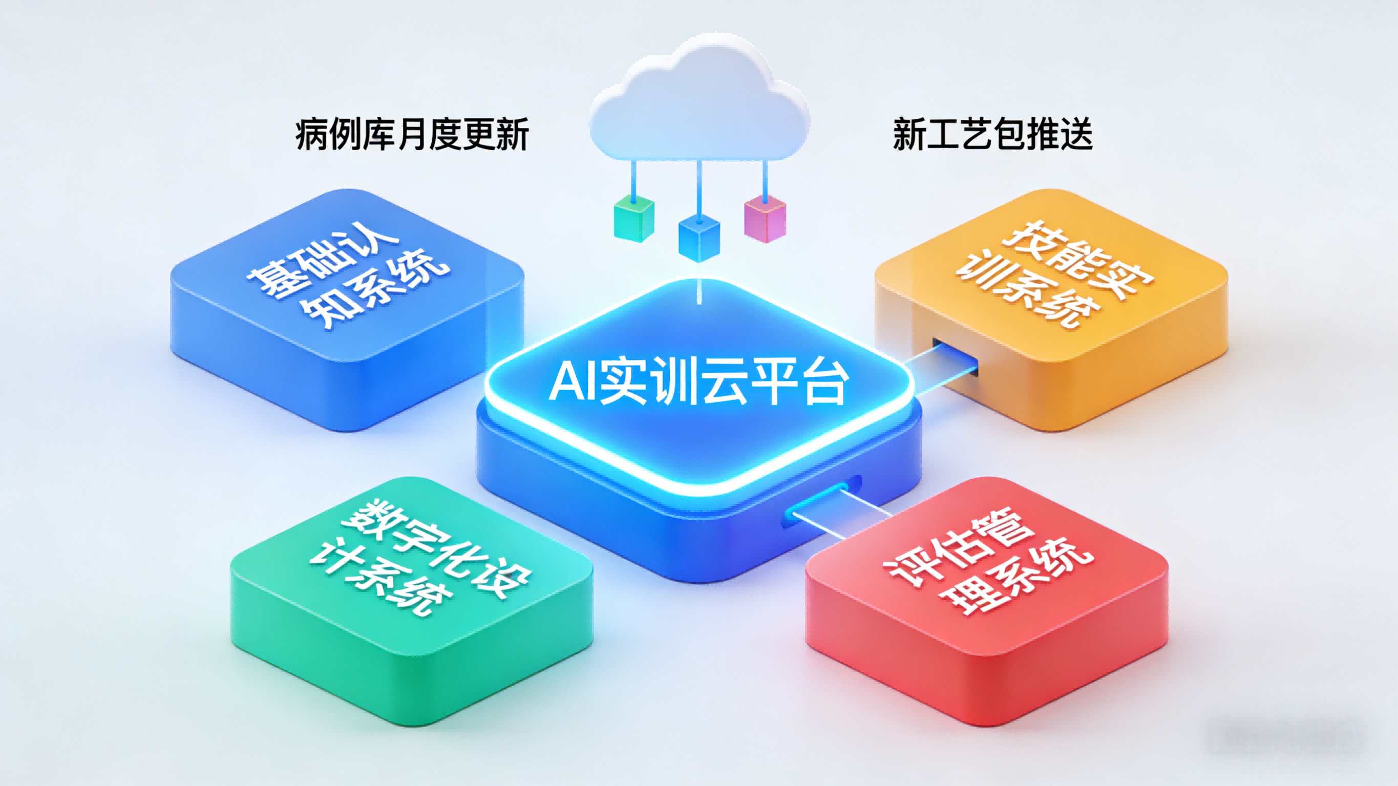 模块化灵活配置，可持续升级