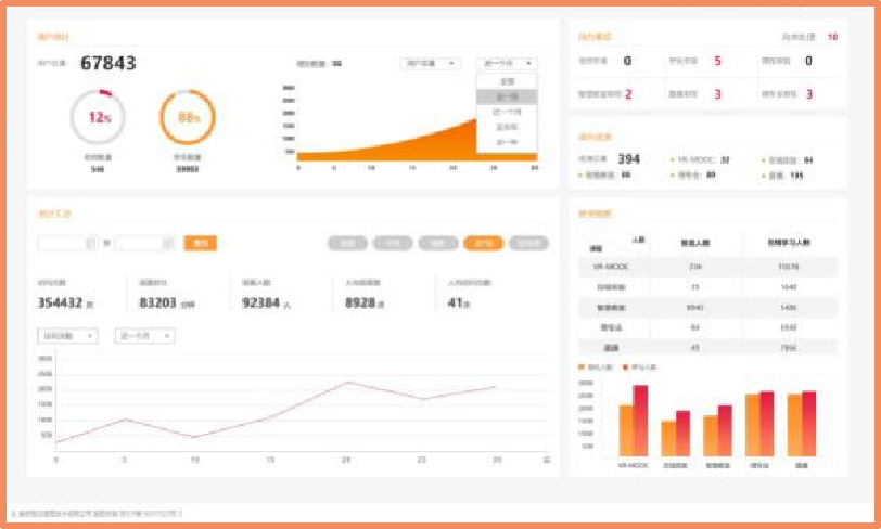 平台基础功能体系