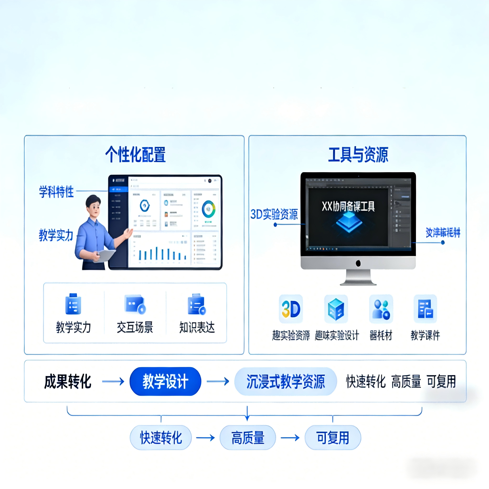 未来教师教研与创新中心