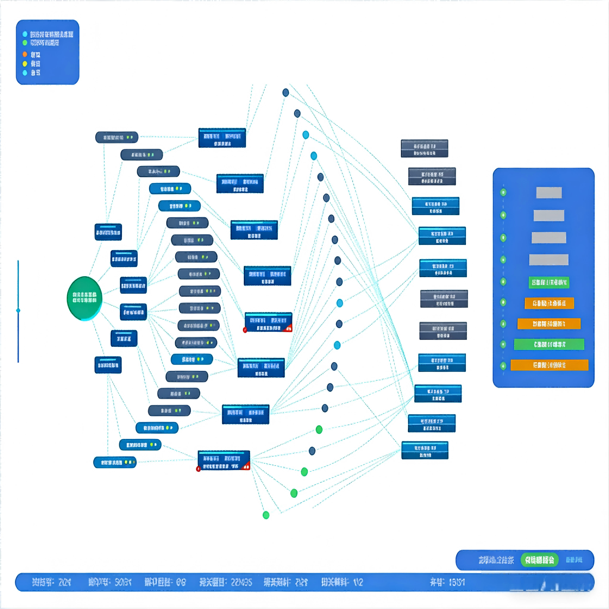 核心驱动力：“三谱一库”人工智能底座