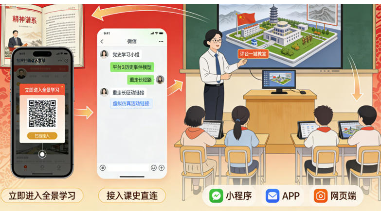 中国共产党人的精神谱系教育多维认知平台