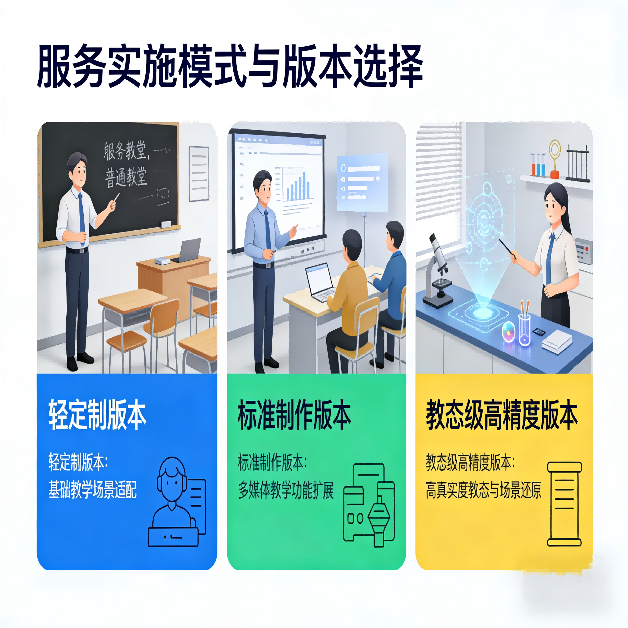 阶梯式版本，按需灵活选择