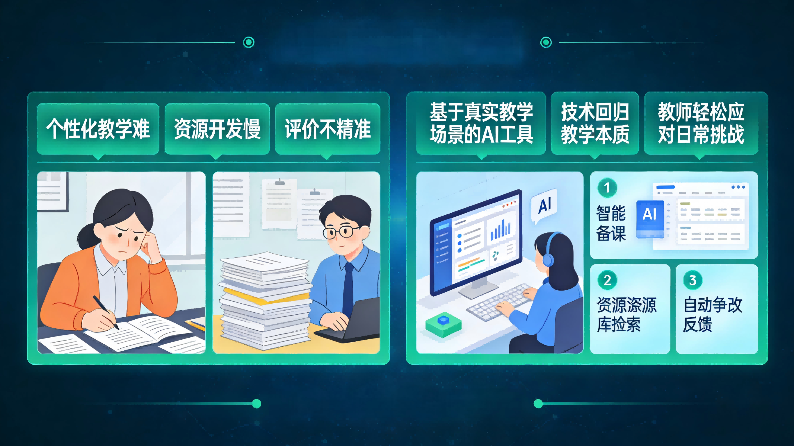 破解教学痛点，让AI真正服务课堂