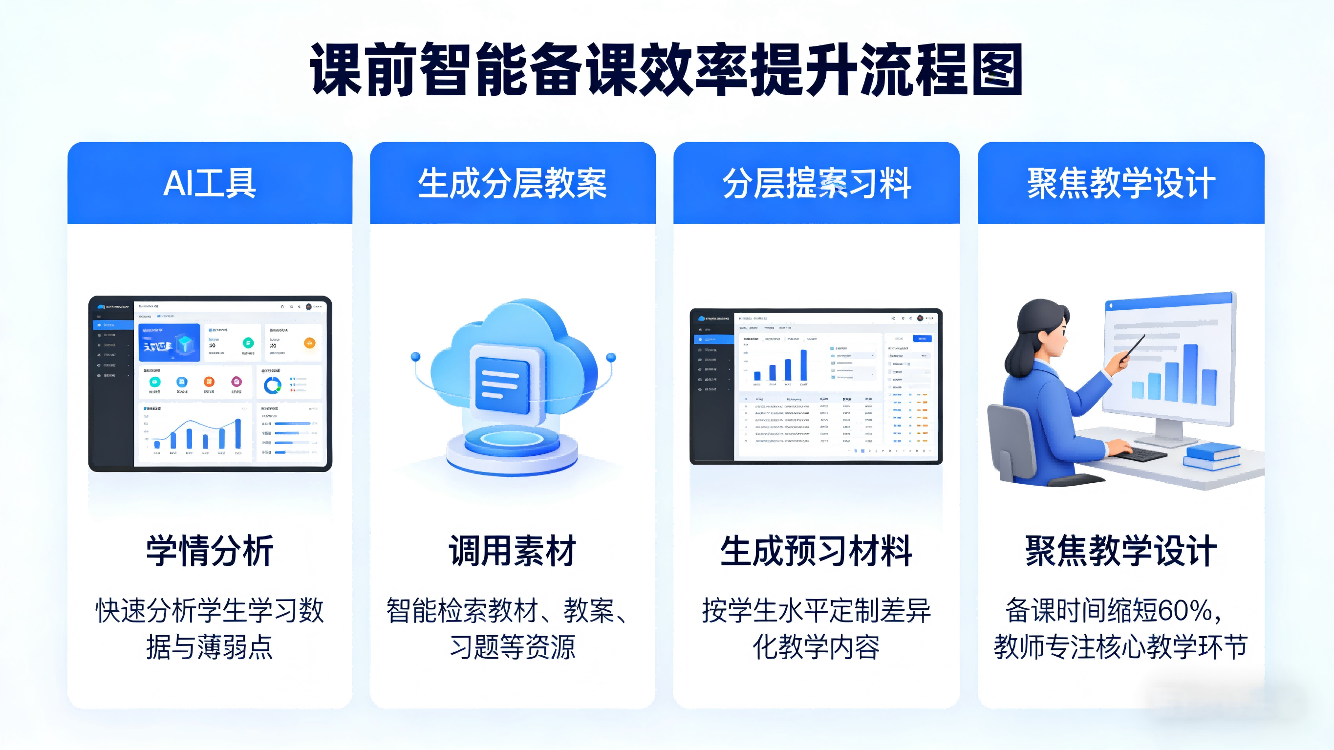 课前智能备课，效率提升