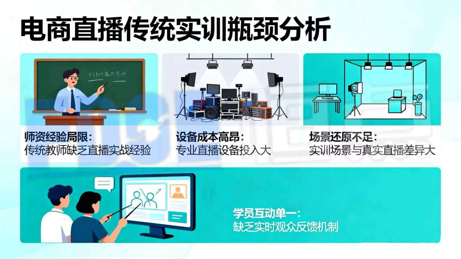 AI+电商直播智慧实训深化产教融合，为电商培育新型人才