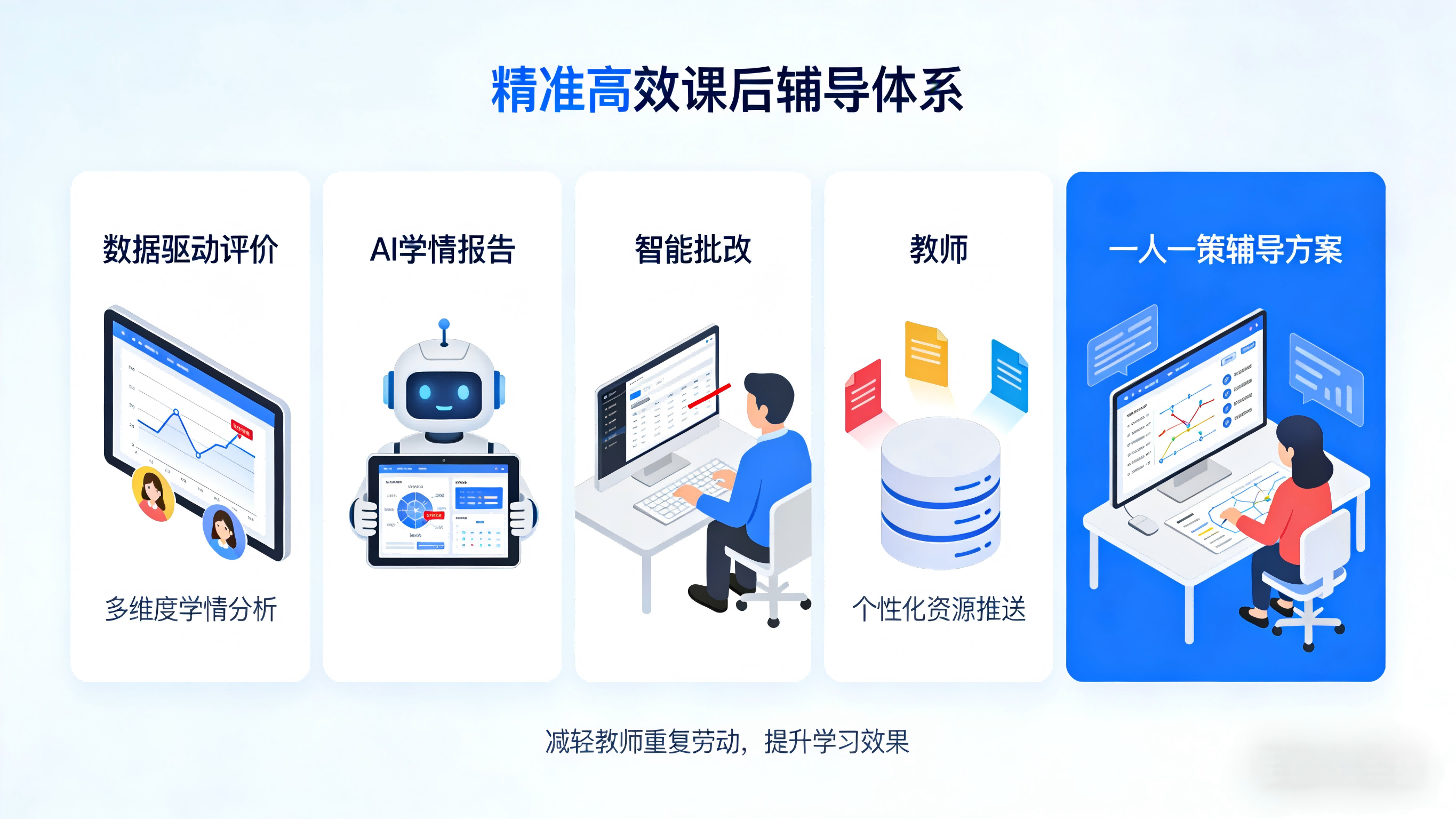 课后个性辅导，数据驱动评价