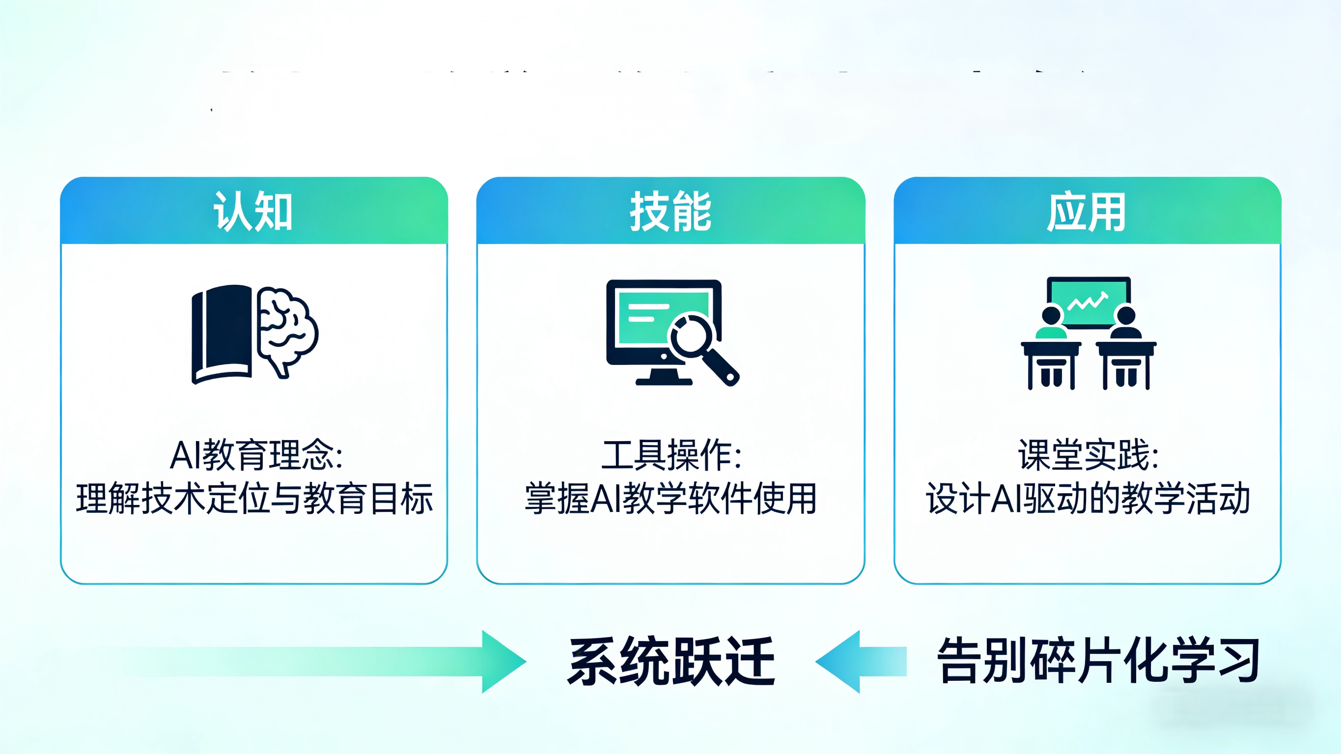 系统化培养，不做零散技术培训