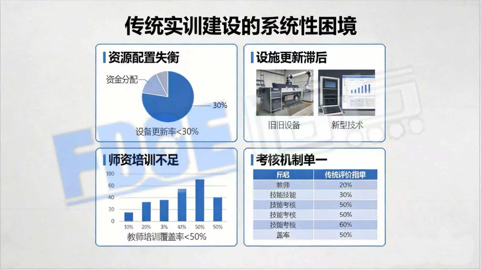 AI+虚拟仿真为本科实验教学提供“一站式” 解决方案
