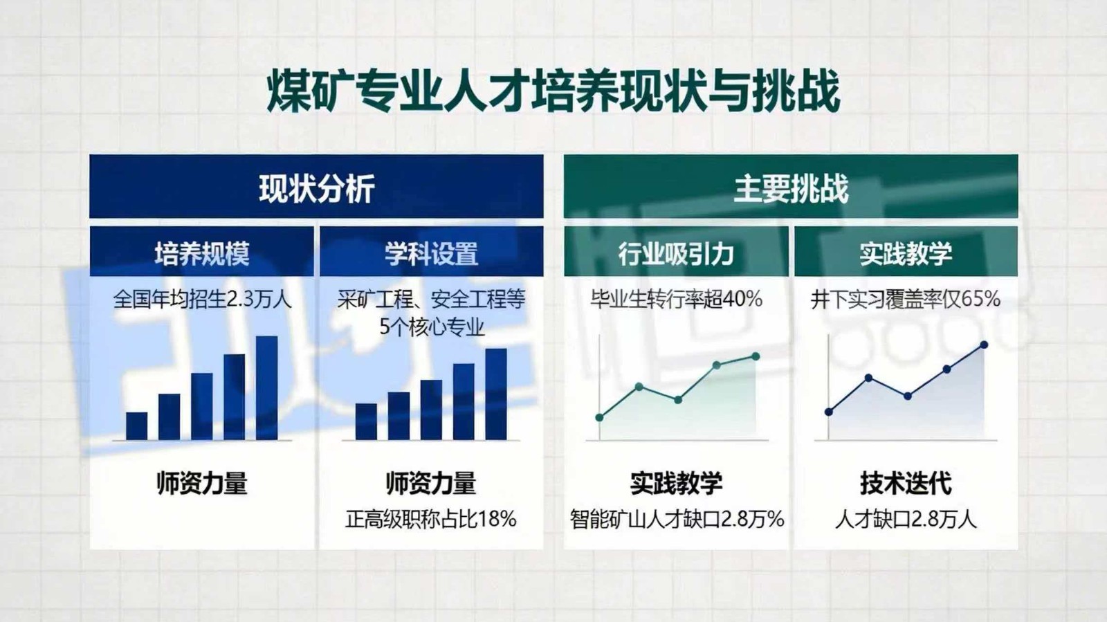 智慧教育+虚拟仿真：解锁煤矿专业实训新范式