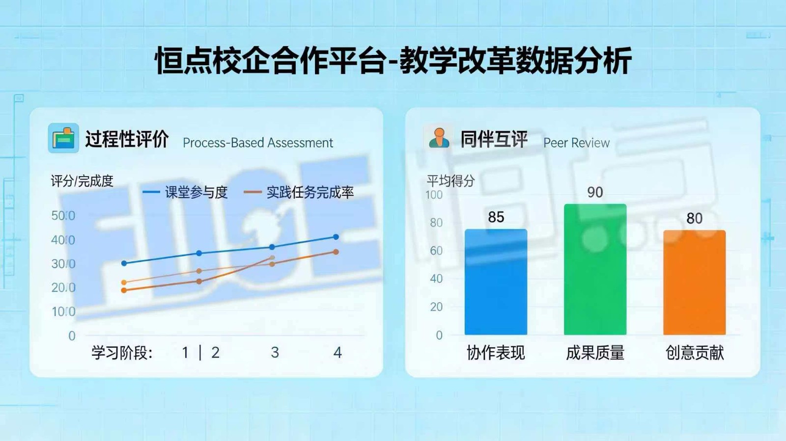 AI+虚拟仿真定制化实验教学解决方案，让智慧教学更智慧