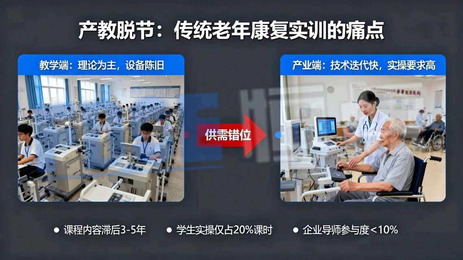 AI+XR智慧实训，老年康复产教深度融合