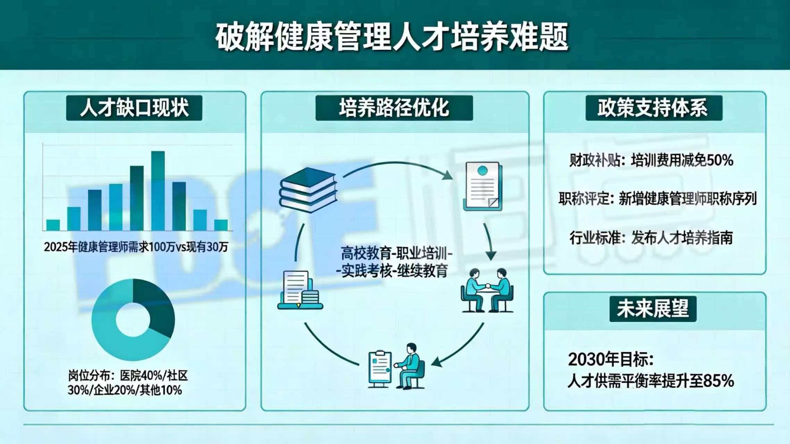 破解健康管理人才培养难题：AI驱动健康管理虚实融合智慧实训室系统特色