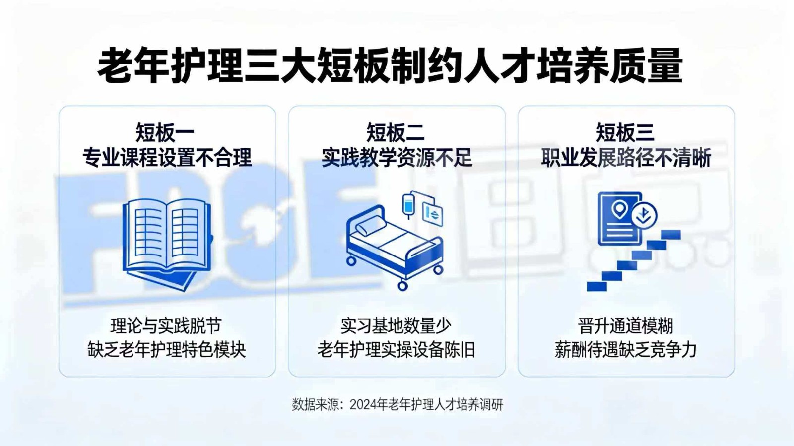 从“理论两张皮”到“虚实真融合”：AI+XR重构老年护理课堂新生态