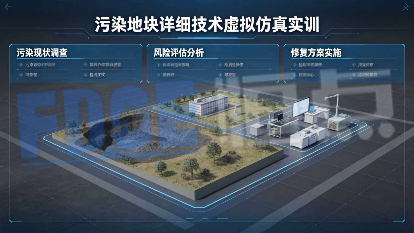 AI+建设用地污染调查技术智慧实训室，AI+虚仿形成闭环教学体系
