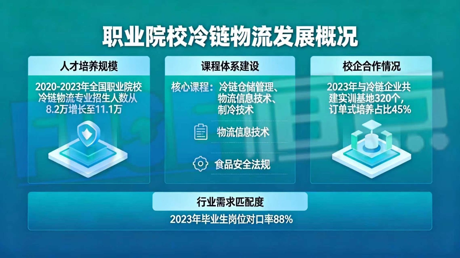 迈向智慧教育新范式：冷链物流仓储“AI+XR”智慧实训室助力未来实训中心