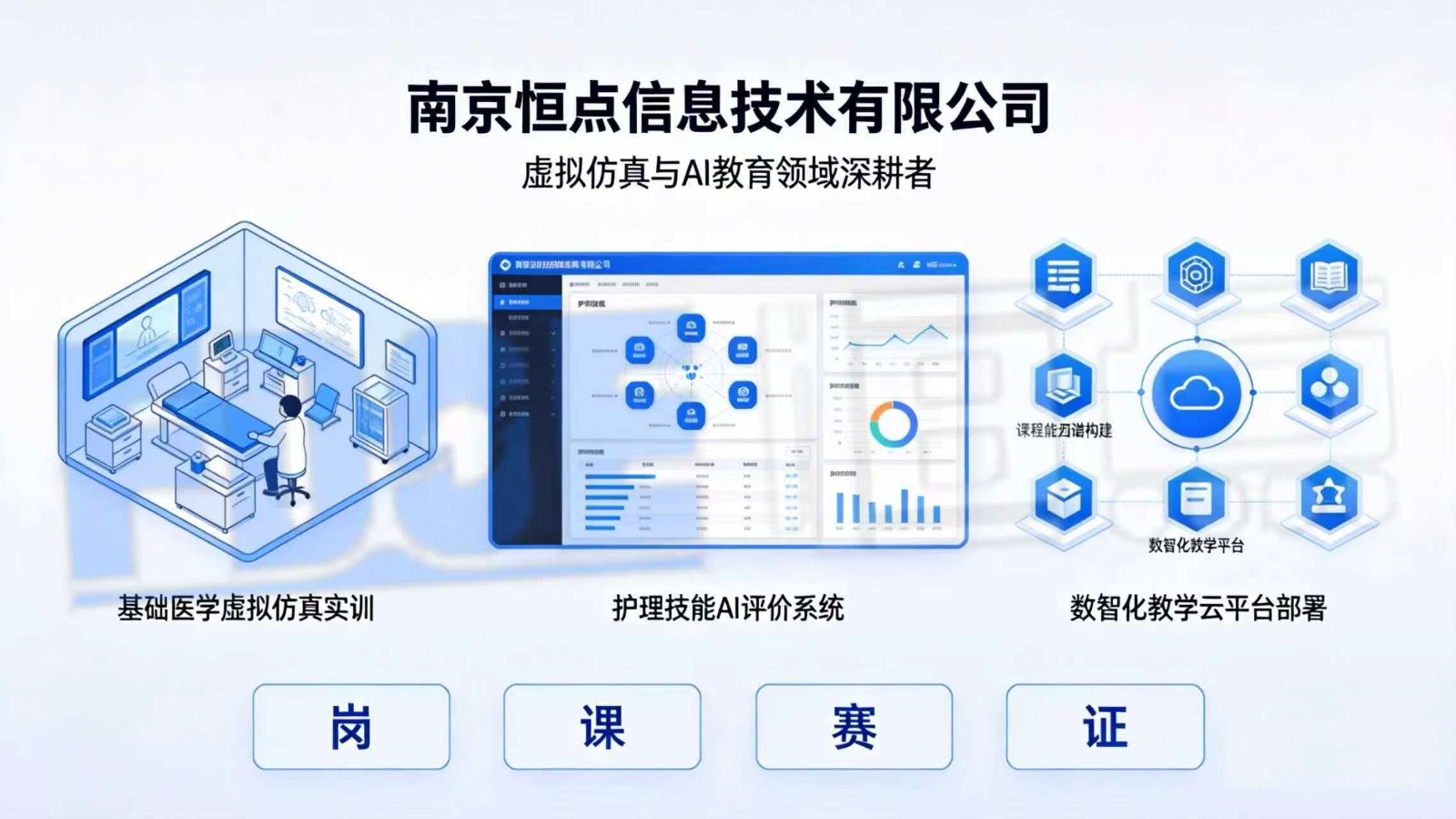 首届全国卫生职业教育“AI+虚拟仿真教学实训技能邀请赛”背后的“岗课赛证”融合之道