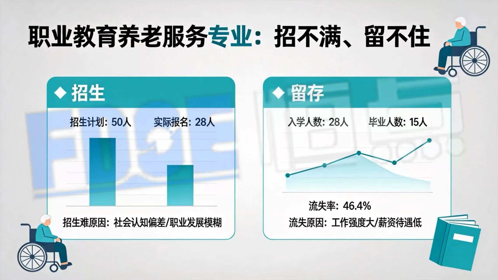破壁与共生 AI+XR智慧实训室如何重塑养老机构运营管理专业产教融合