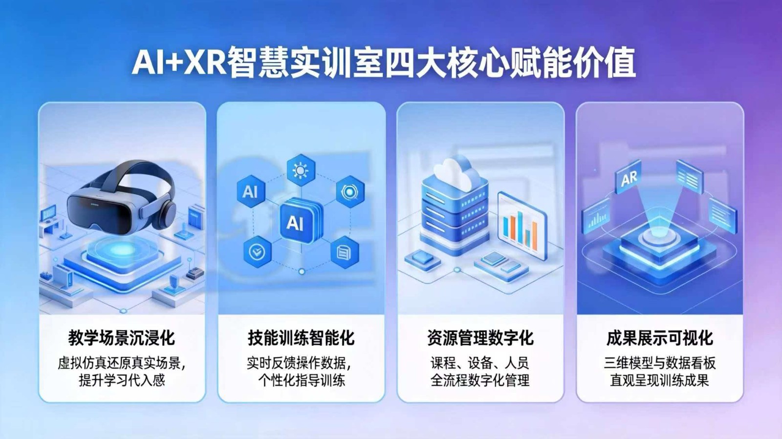 重构养老实训教学体系：AI+XR智慧实训室助力未来学习中心建设