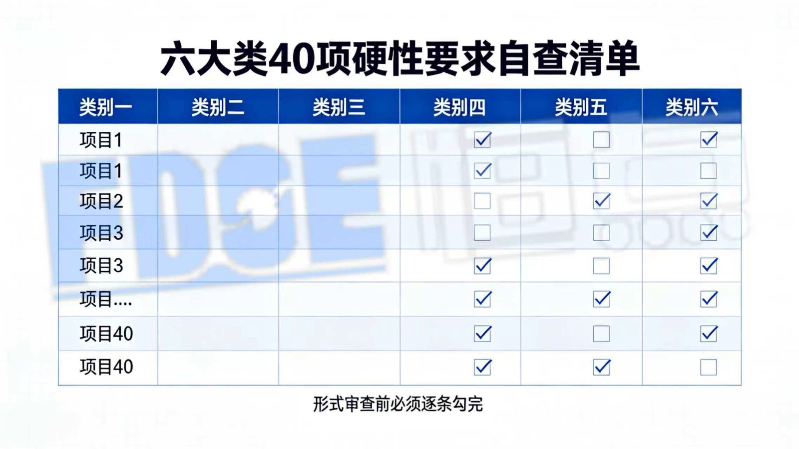 六大类40项硬性要求自查清单：形式审查前必须逐条勾完