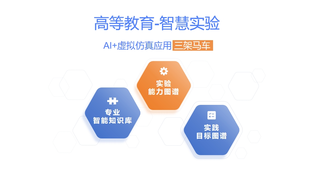 高等教育智慧实验AI+虚拟仿真应用的“三驾马车”