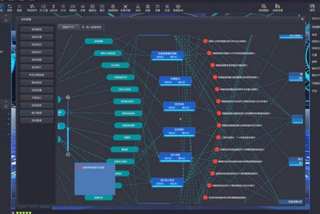 能力图谱示意图 能力图谱示意图