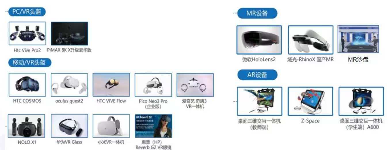 智能化设备 智能化设备