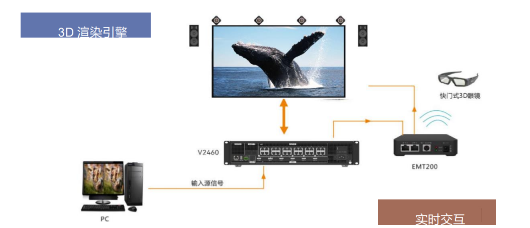 无人机仿真操控系统 无人机仿真操控系统