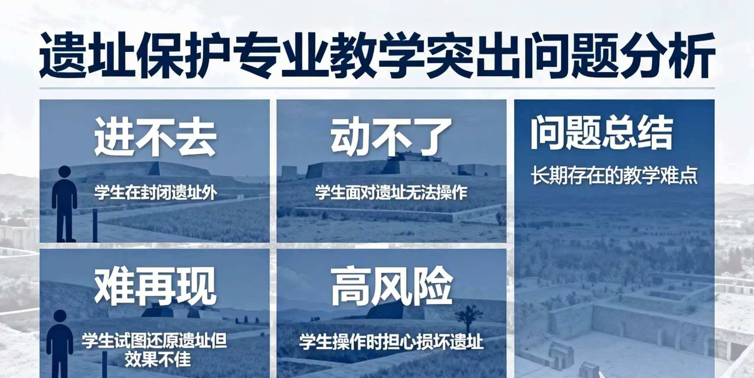 遗址保护专业教学长期存在进不去、动不了、难再现、高风险等突出问题 遗址保护专业教学长期存在进不去、动不了、难再现、高风险等突出问题