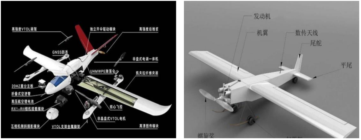 无人机传统培养模式中，设备成本高昂、实操风险大、技术更新慢等问题