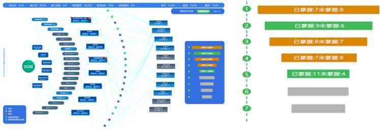 实践目标图谱系统