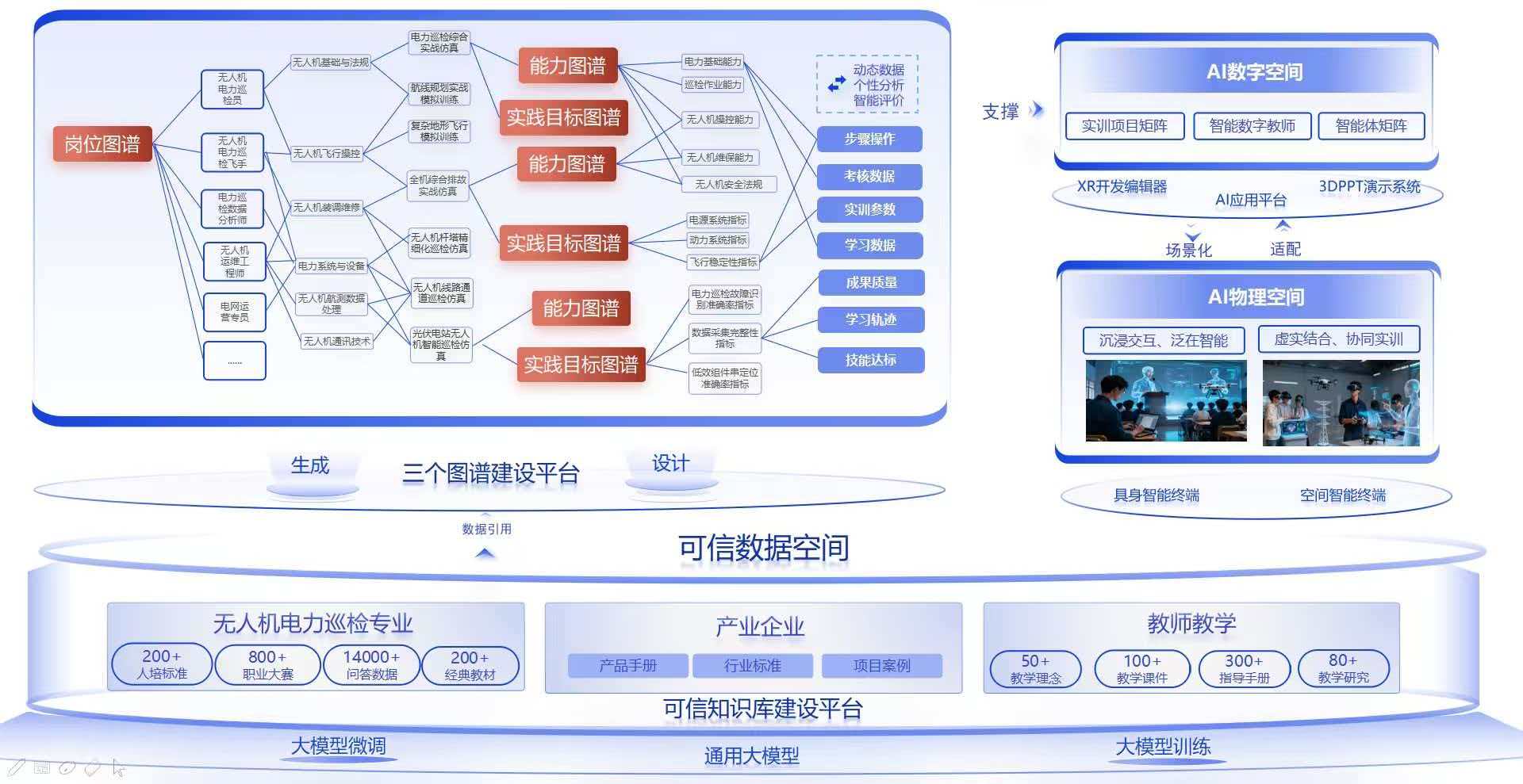 无人机电力巡检“三谱一库”体系
