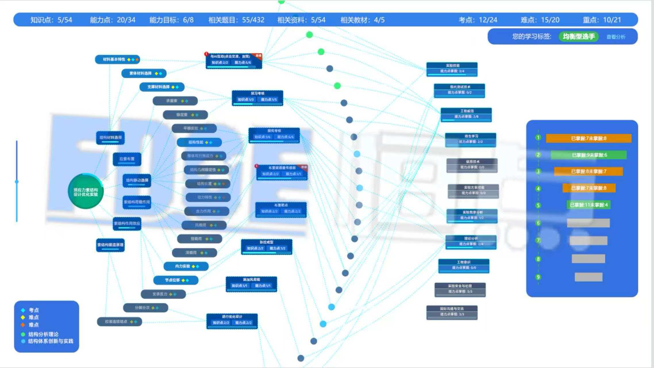 淡水渔业智慧养殖实践目标图谱