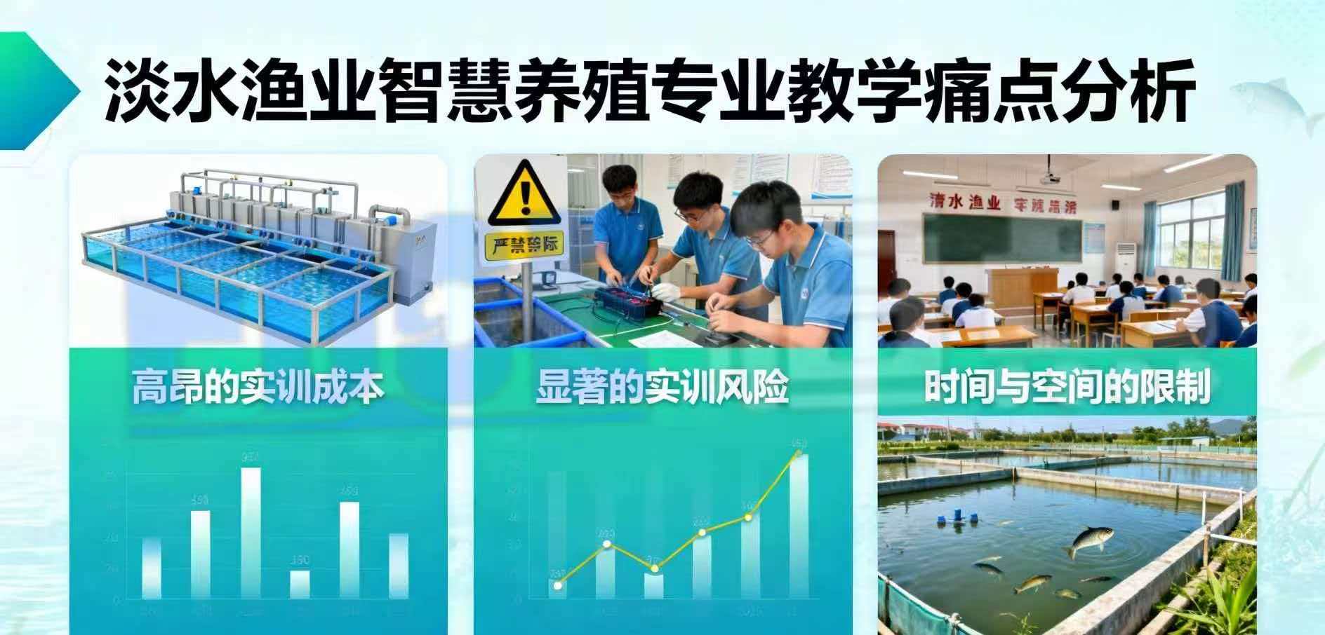 淡水渔业智慧养殖专业教学痛点分析