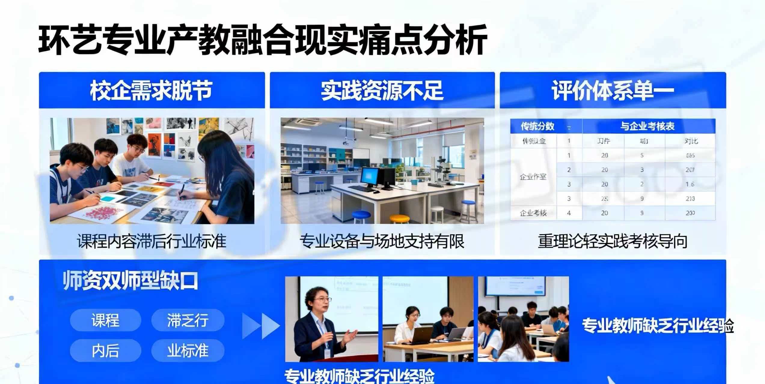 环艺专业产教融合的现实痛点
