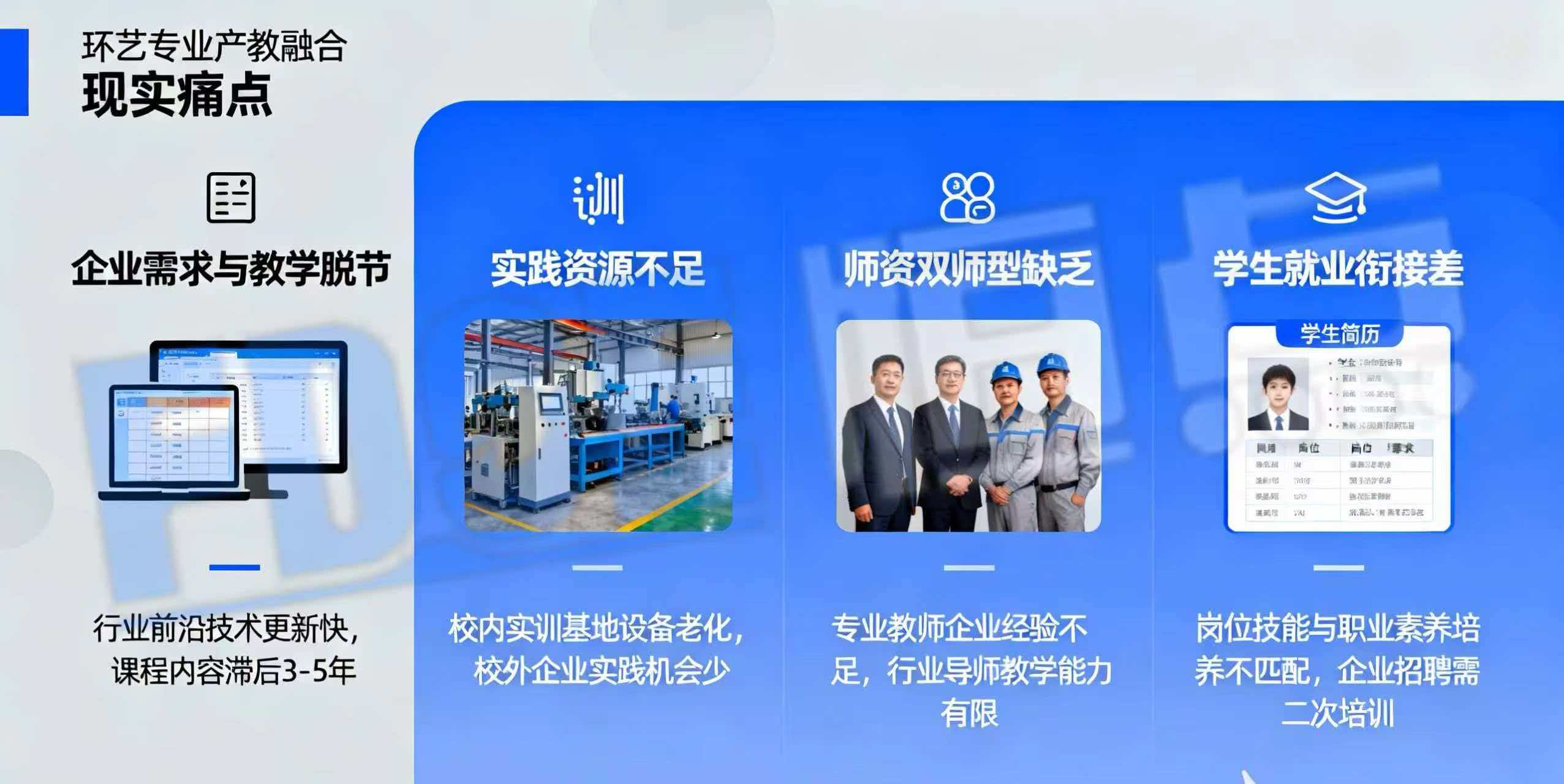 环艺专业产教融合的现实痛点