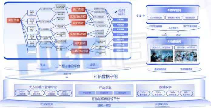 “三谱一库”体系 “三谱一库”体系