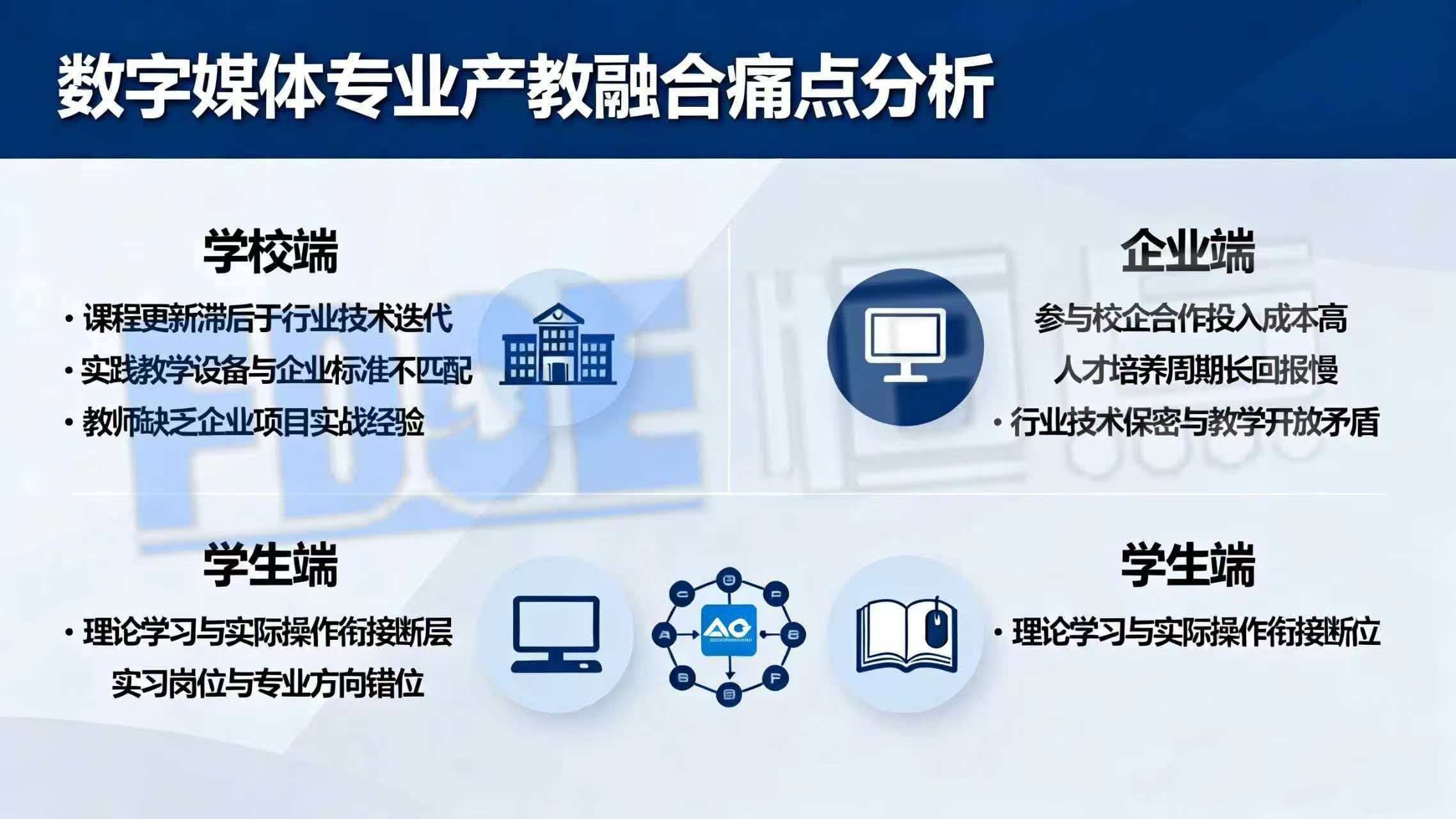数字媒体专业产教融合痛点分析