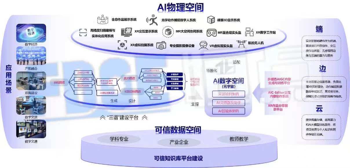 总体架构示意图