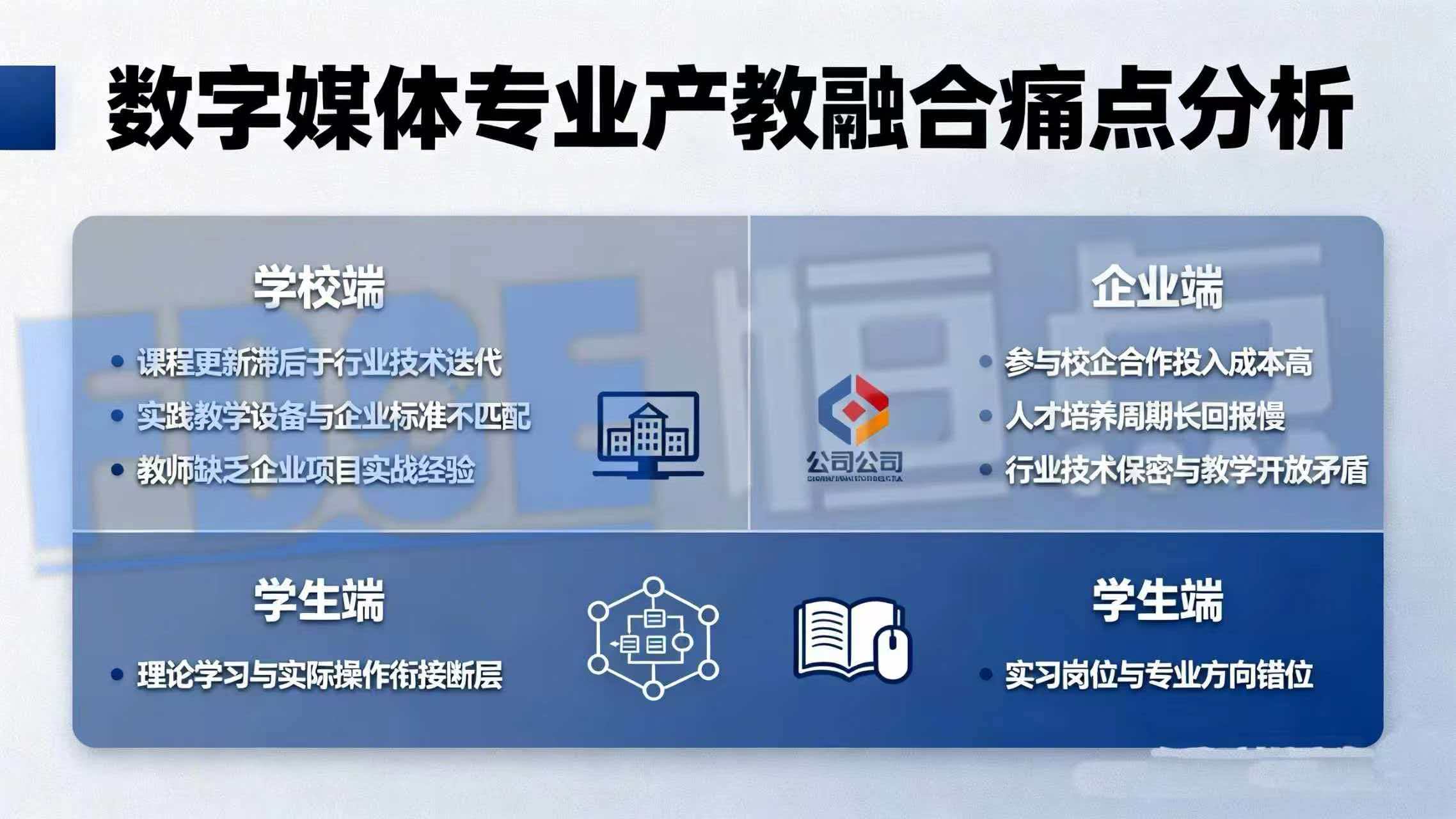 数字媒体专业产教融合痛点分析