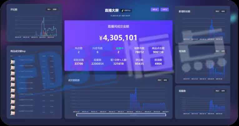 虚拟直播 虚拟直播