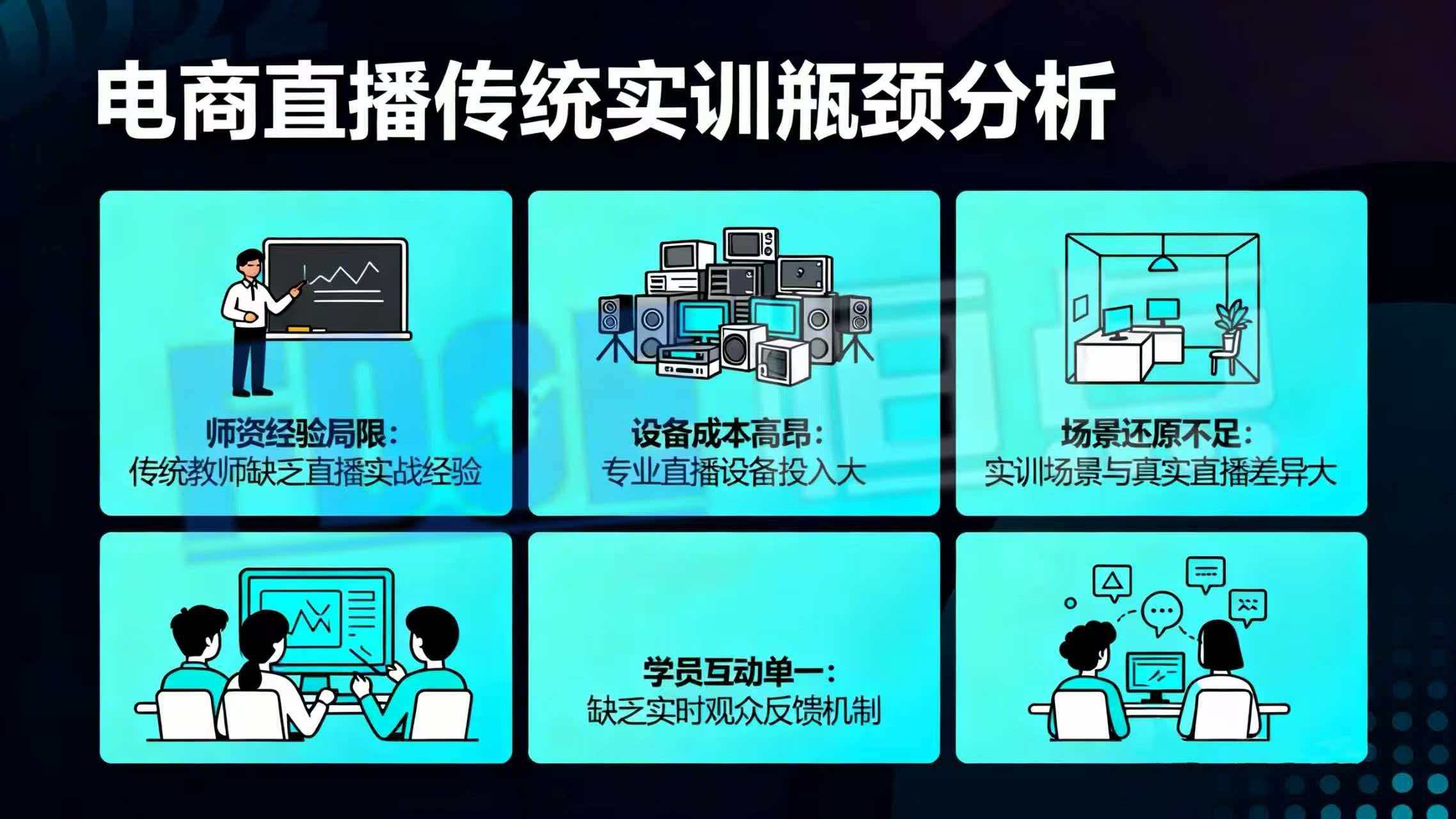 电商直播传统实训瓶颈分析